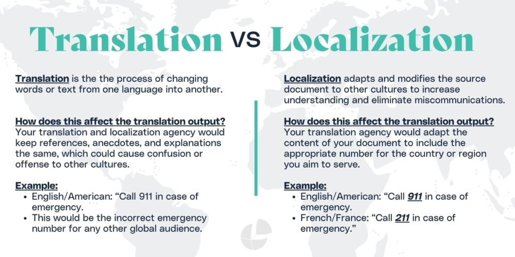 Translation vs localization