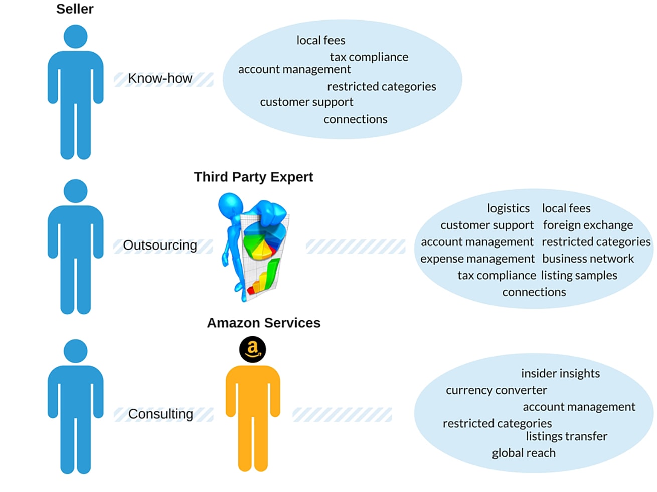 International Expansion