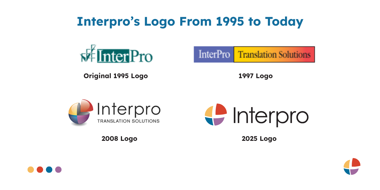 Interpro logo evolution