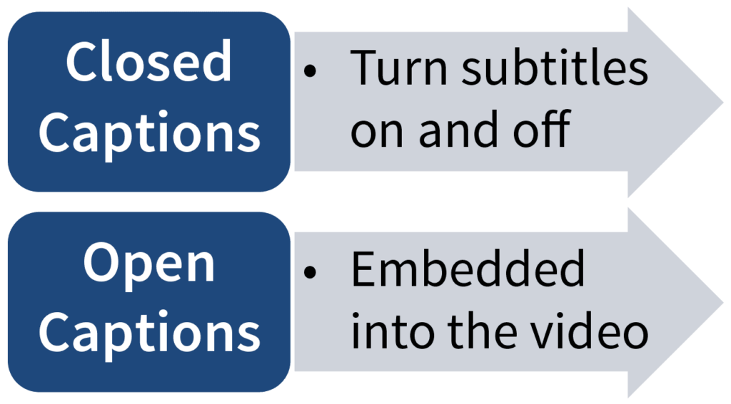 closed and open captions for subtitles