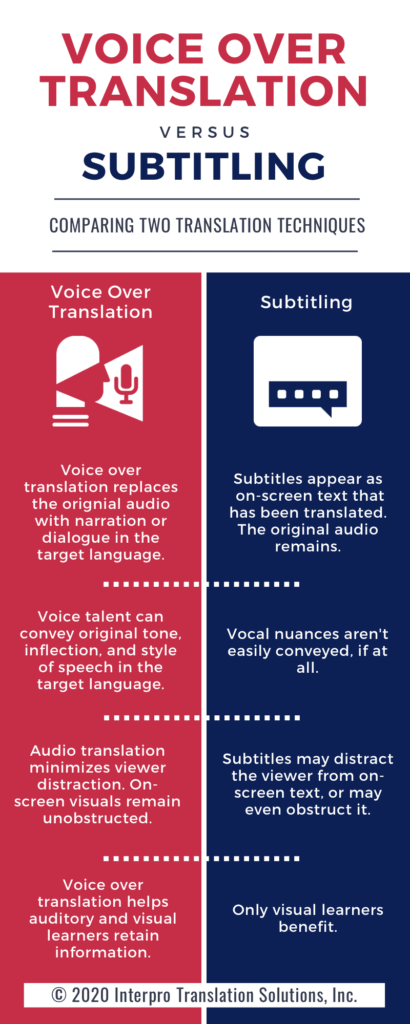 voice over versus subtitling